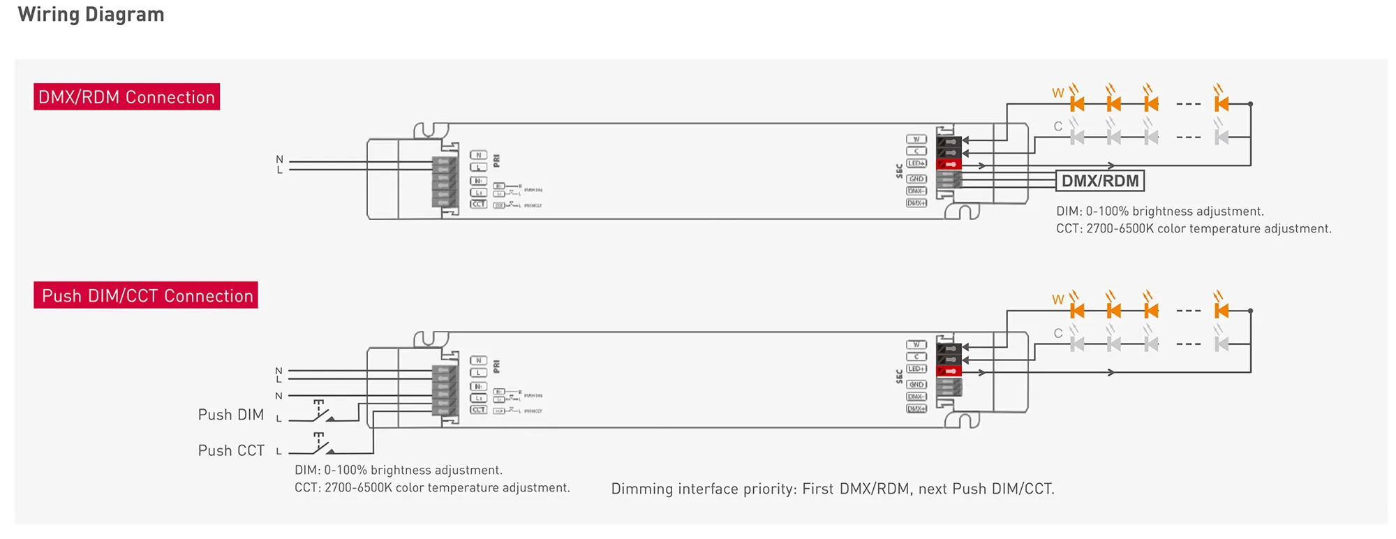 DMX512/RDM/Push DIM/CCT, 0-100% Dim, CV 100W, 24Vdc 4.17A, 200-240Vac, IP20, 5yrs Warranty. LM-100-24-G2M2  LTECH DMX Constant Voltage